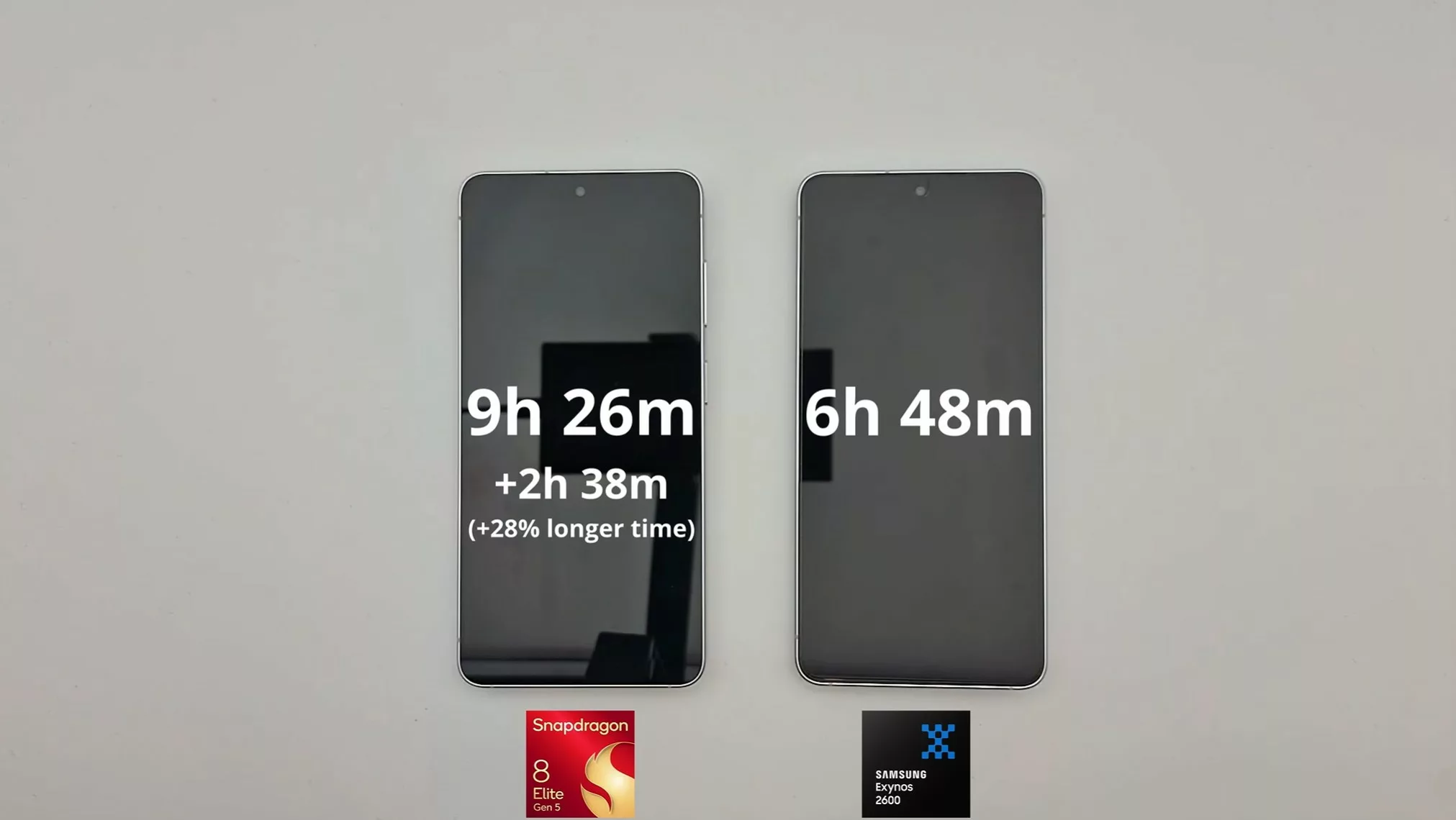 Galaxy S26 batarya farkı