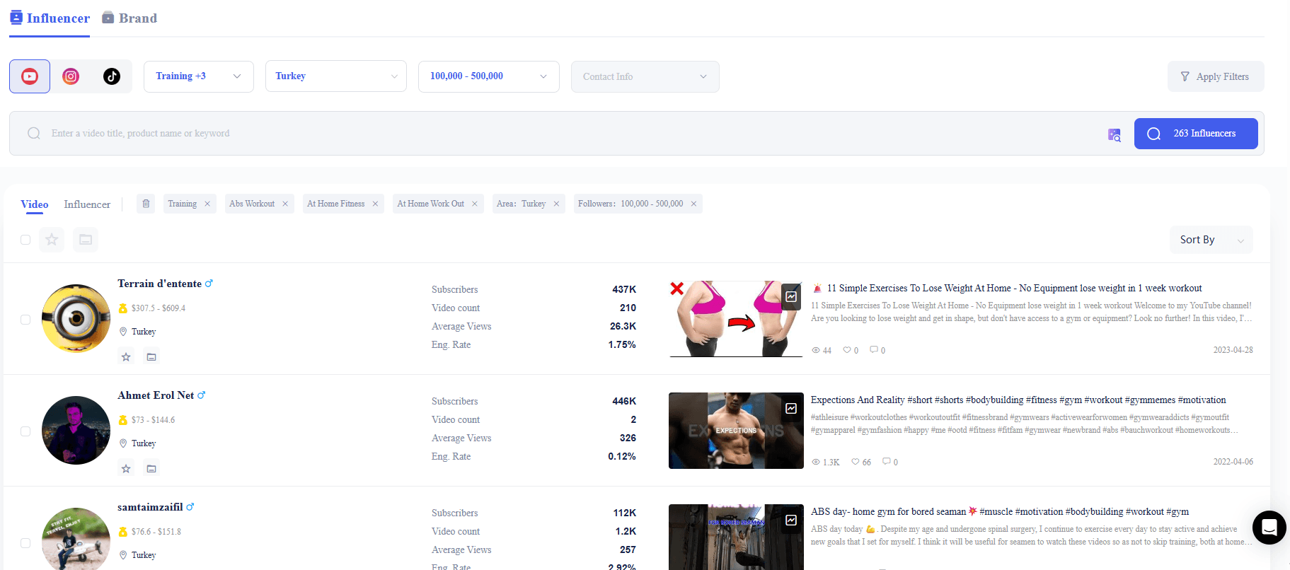 Influencer Pazarlamasını Yeniden Tanımlayan Yapay Zeka: Scrumball 2 influencer pazarlaması