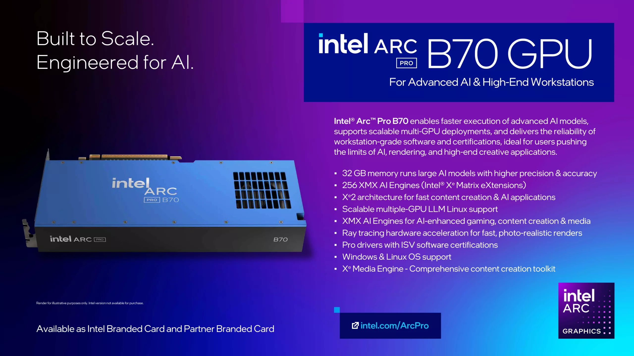 Intel Arc Pro B70