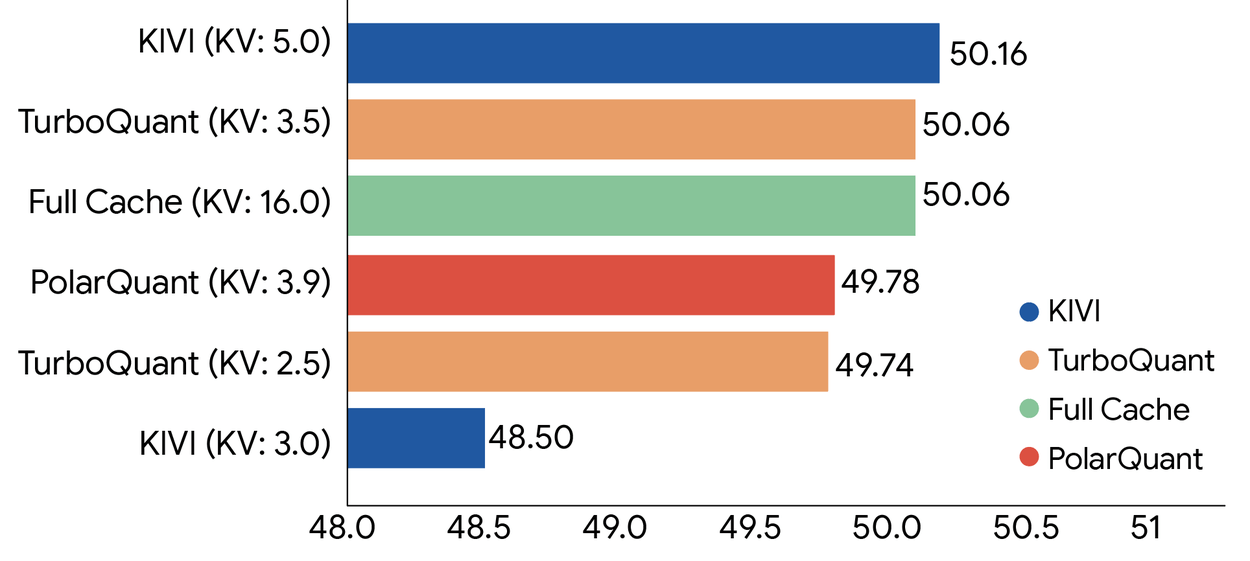 Google'dan Yapay Zeka Bellek Performansını Katlayan Algoritma: TurboQuant 5 yapay zeka bellek sıkıştırma
