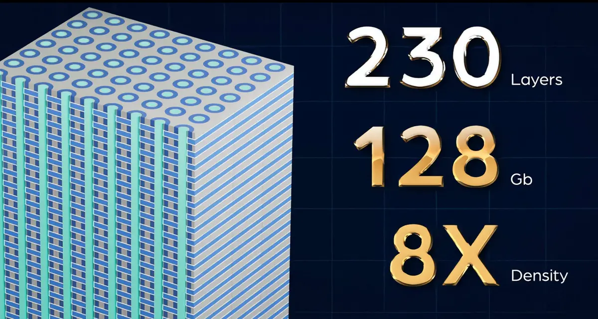 3D X-DRAM teknolojisi