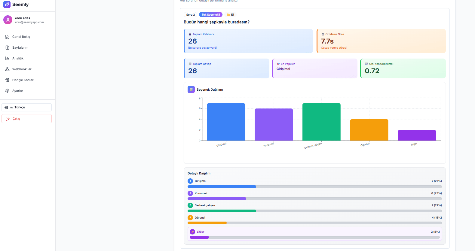 etkinlik sponsorluk zekası