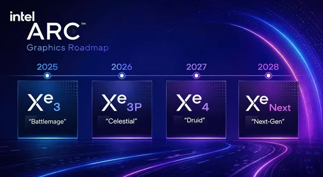 Intel oyuncu ekran kartları