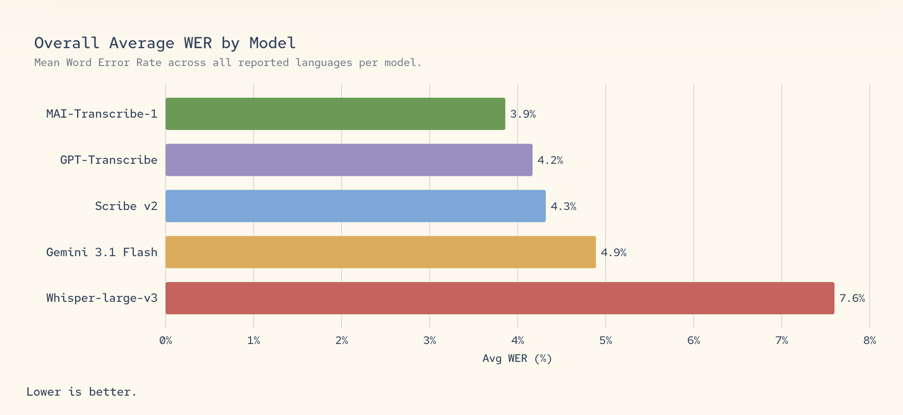 Microsoft yapay zeka