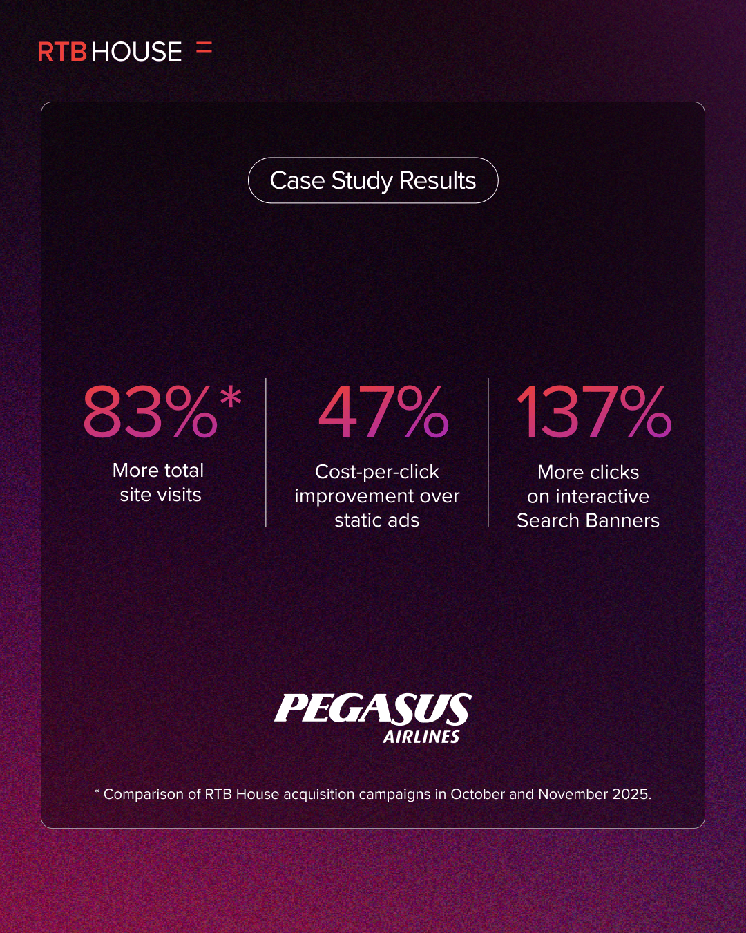 Pegasus, Yenilikçi Arama Banner'larıyla Web Trafiğini Yüzde 83 Artırdı Pegasus Hava Yolları
