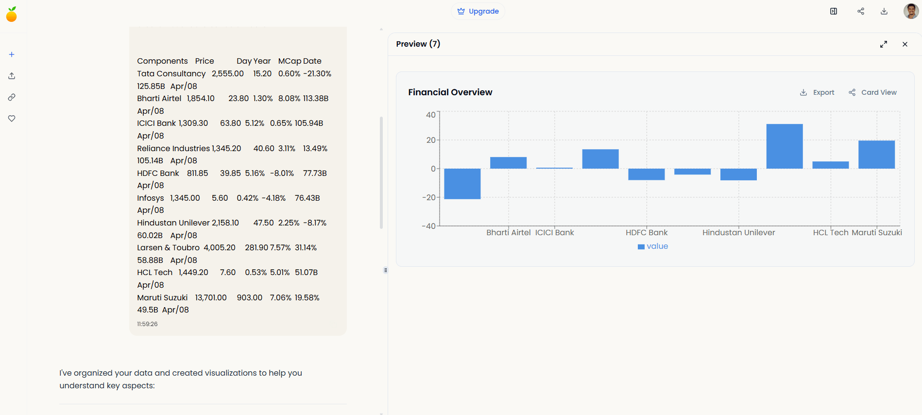 OrangeLabs: Veri Analizinde Devrim Yaratan Yeni Nesil Yapay Zeka Platformu Yapay zeka platformu