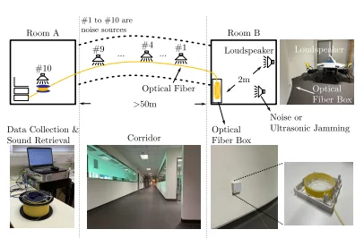 fiber optik dinleme