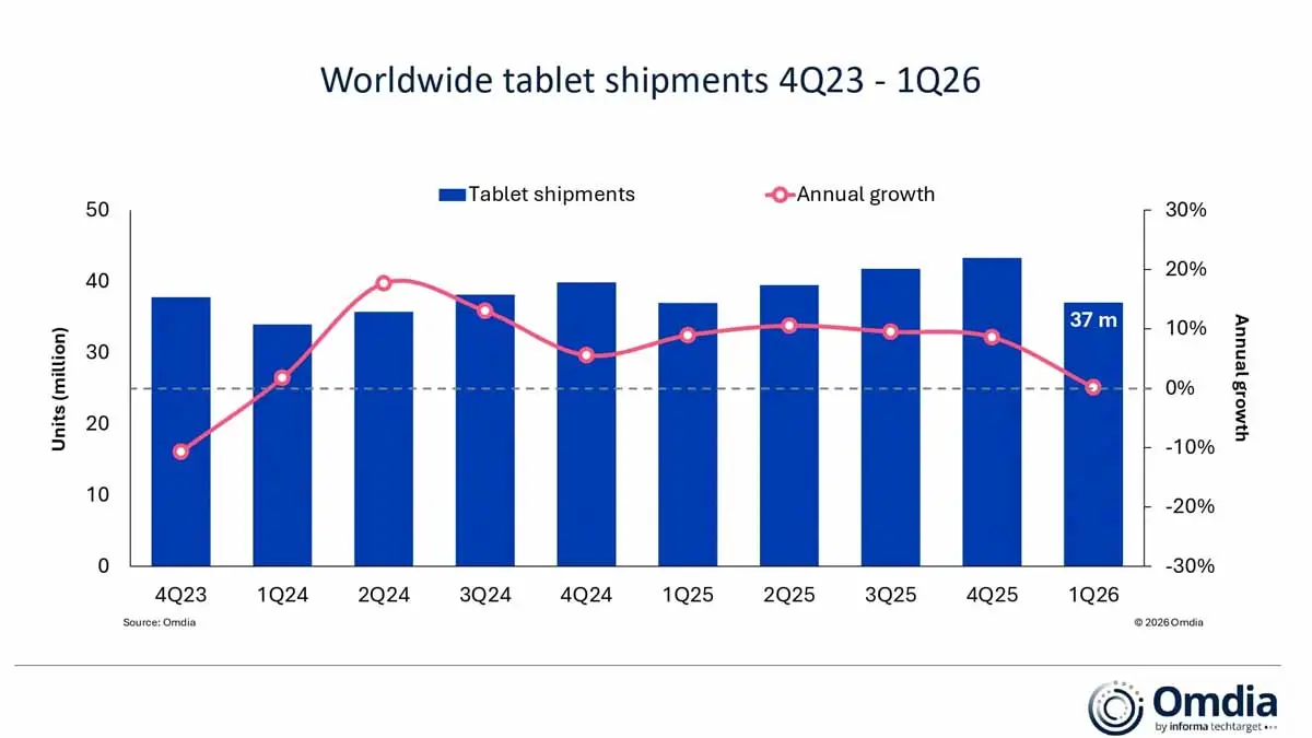 Huawei tablet