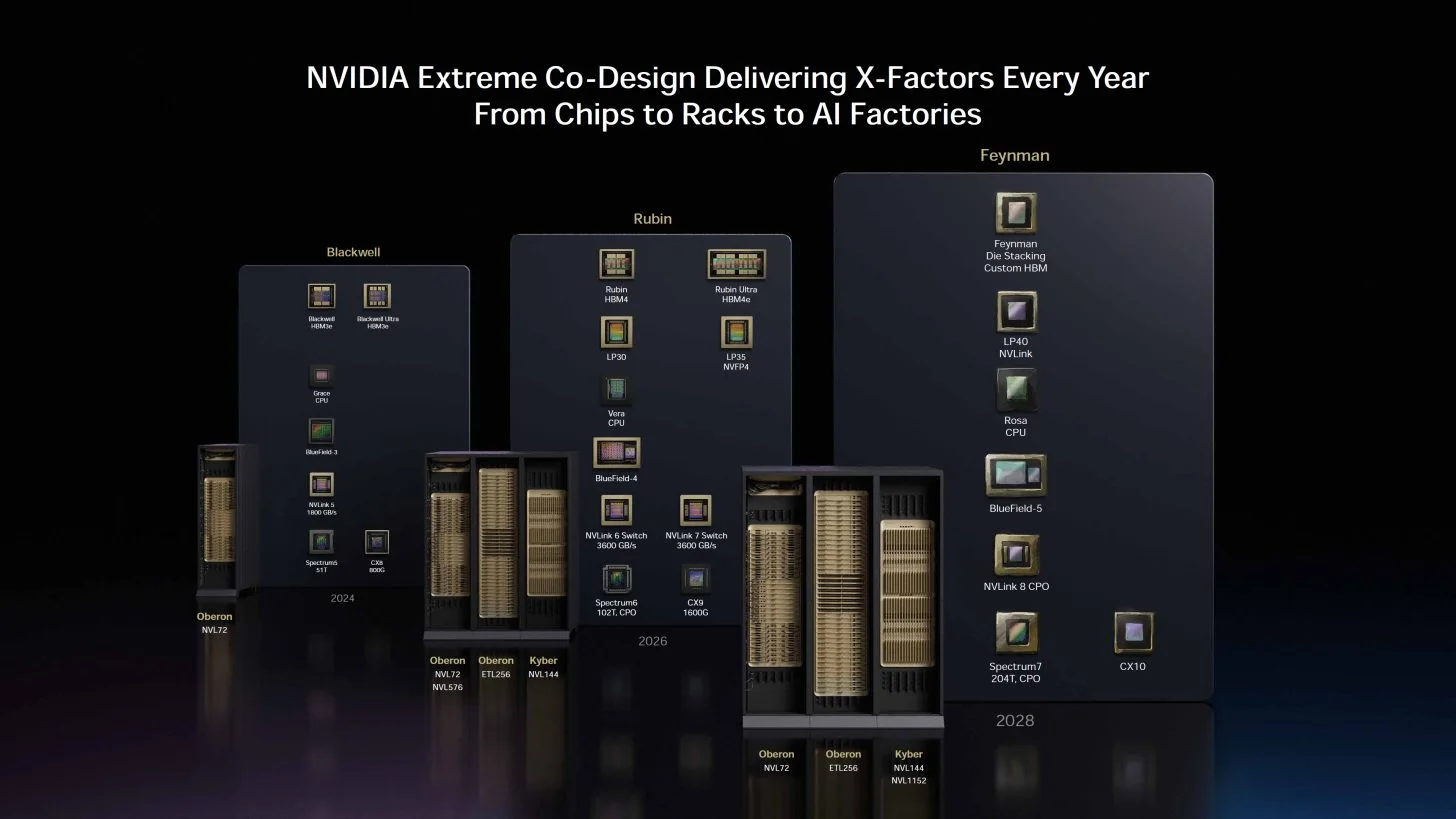 NVIDIA Blackwell GPU maliyeti