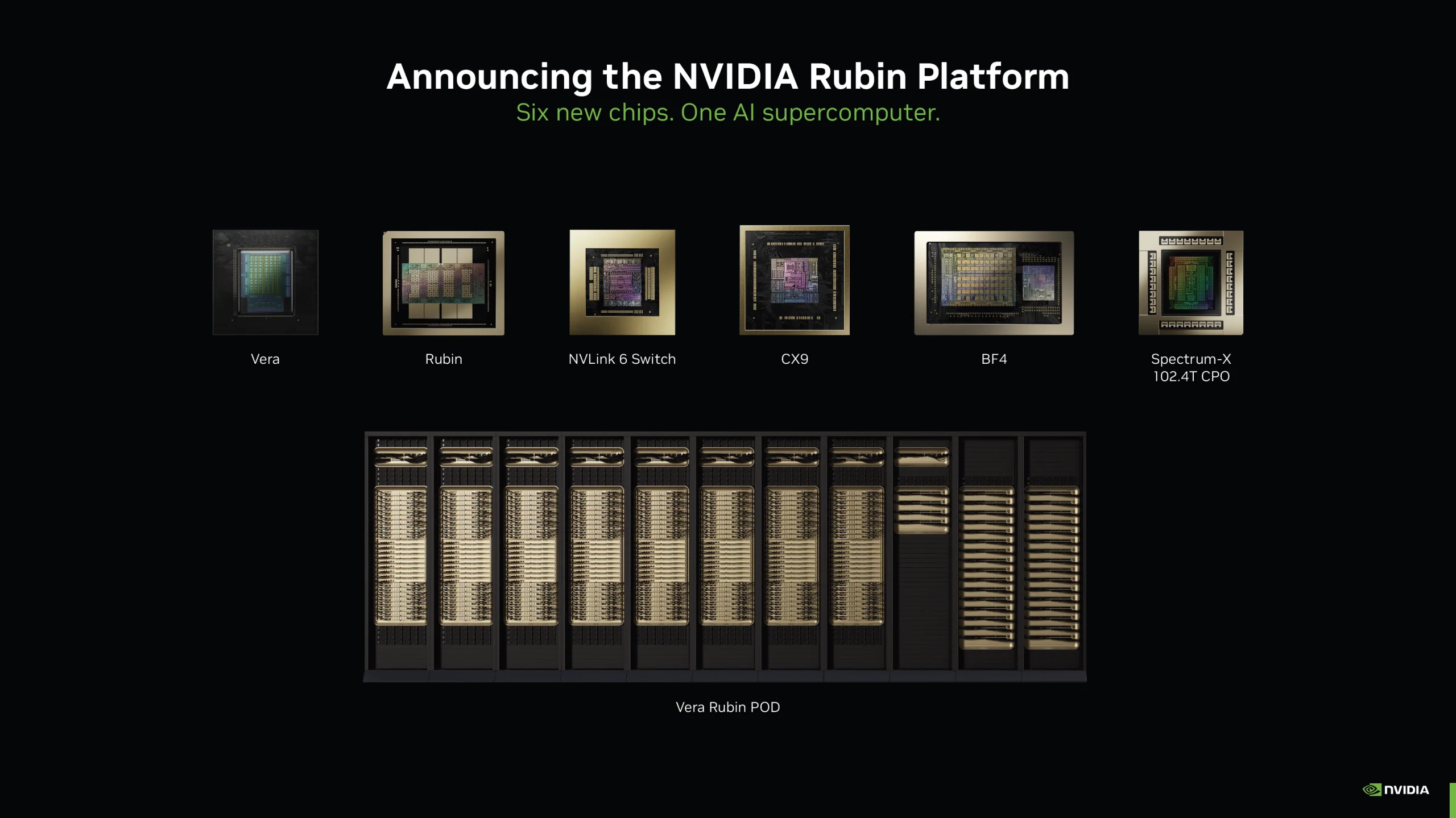 NVIDIA Rubin platformu