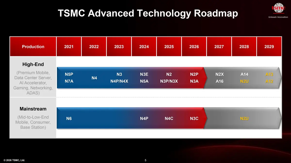 TSMC A16