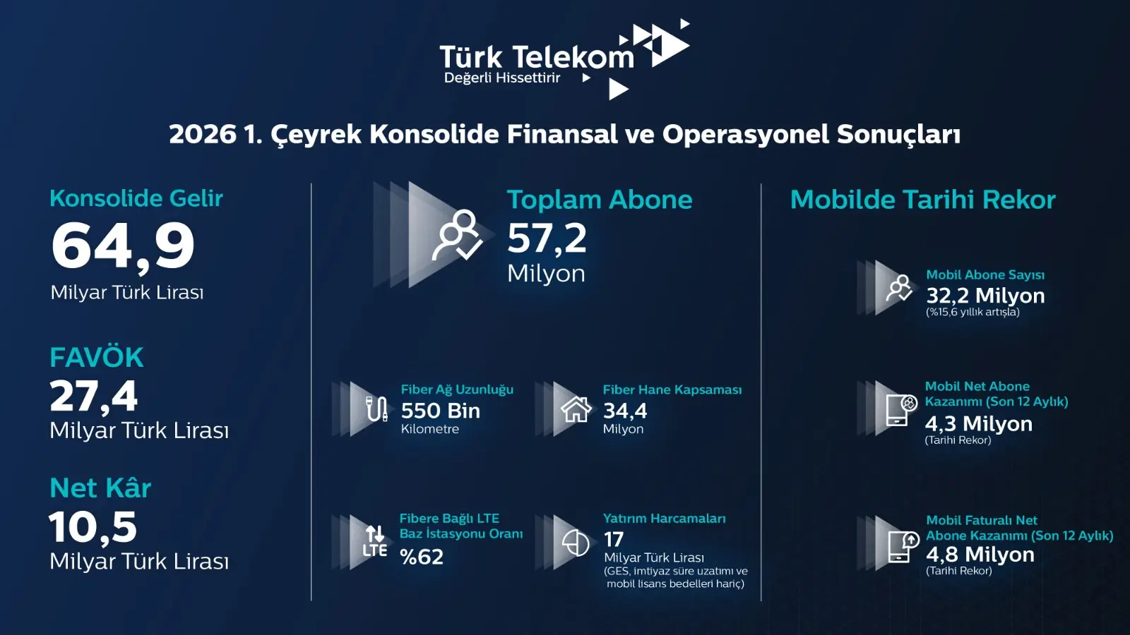 Türk Telekom